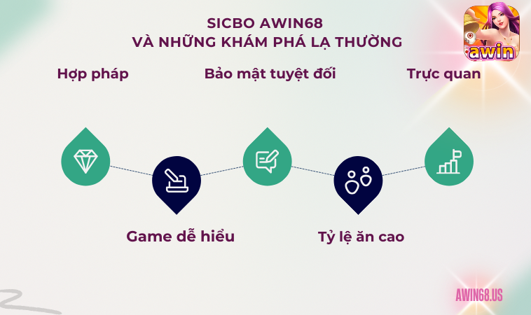 Sicbo Awin68 và những khám phá lạ thường