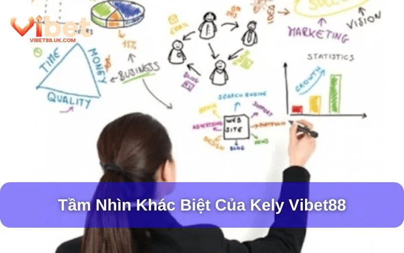 Tương lai của Vibet88 dưới sự dẫn dắt của CEO Kely